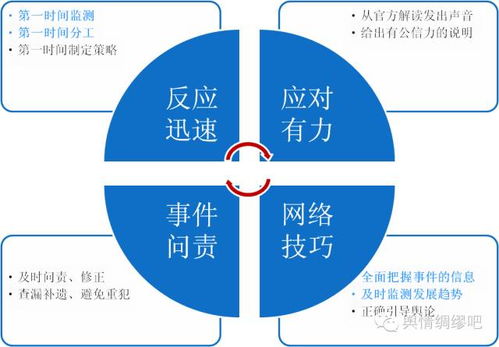 輿情分析是什么？——網絡技術視角下的監管與咨詢服務解析