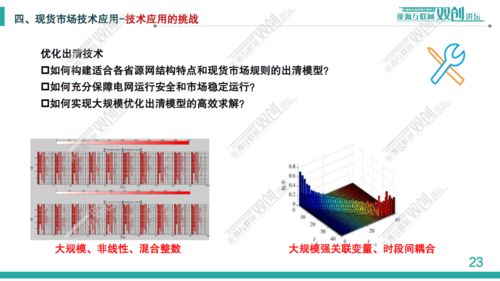 中國(guó)電科院丁強(qiáng) 電力現(xiàn)貨市場(chǎng)優(yōu)化出清技術(shù)及其應(yīng)用探討