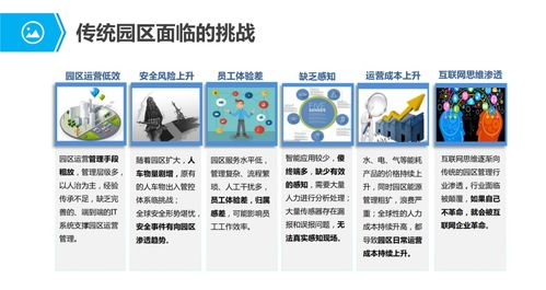 物聯網行業應用與解決方案全集 構建萬物互聯的智能服務生態