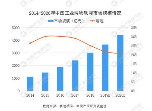 Alva Systems 以異構計算與AR+AI技術，賦能工業互聯網與物聯網應用新生態