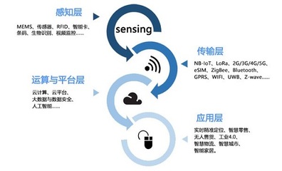 IOTE 2019 第十二屆物聯網展盛大召開，共繪物聯網應用服務新藍圖